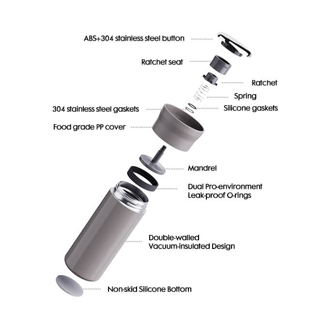 450ml One Click Lid Insulated Cup