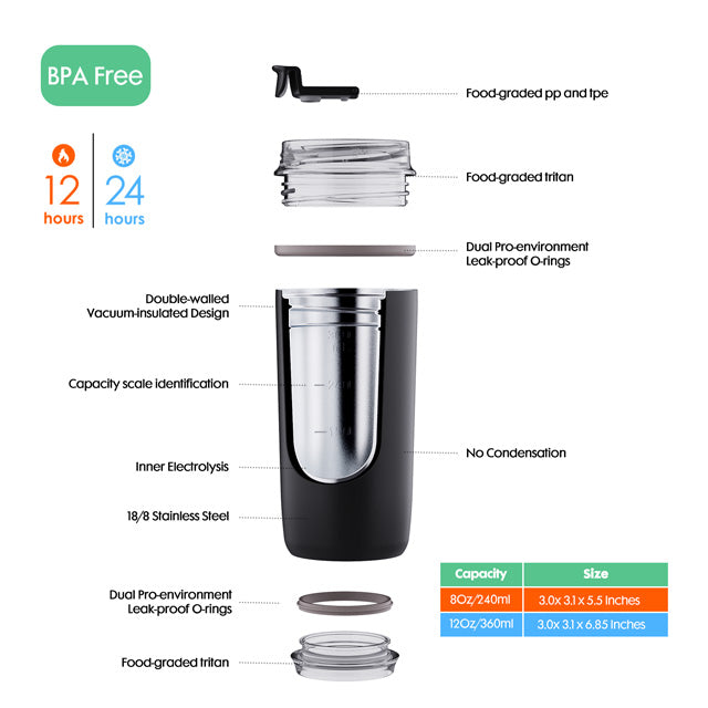 Travel Coffee Cup With Tritan Lid V866